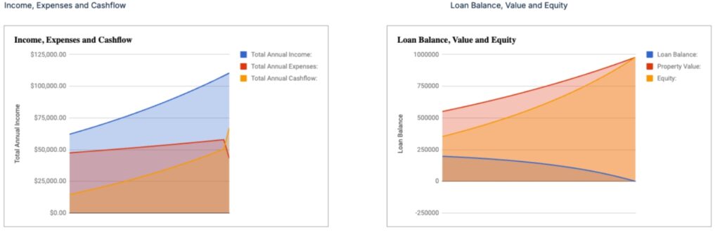 Income, Expenses, Cashflow